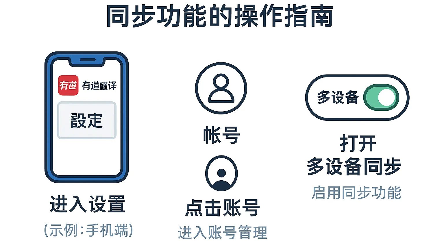 网易有道的跨平台文件传输如何操作?