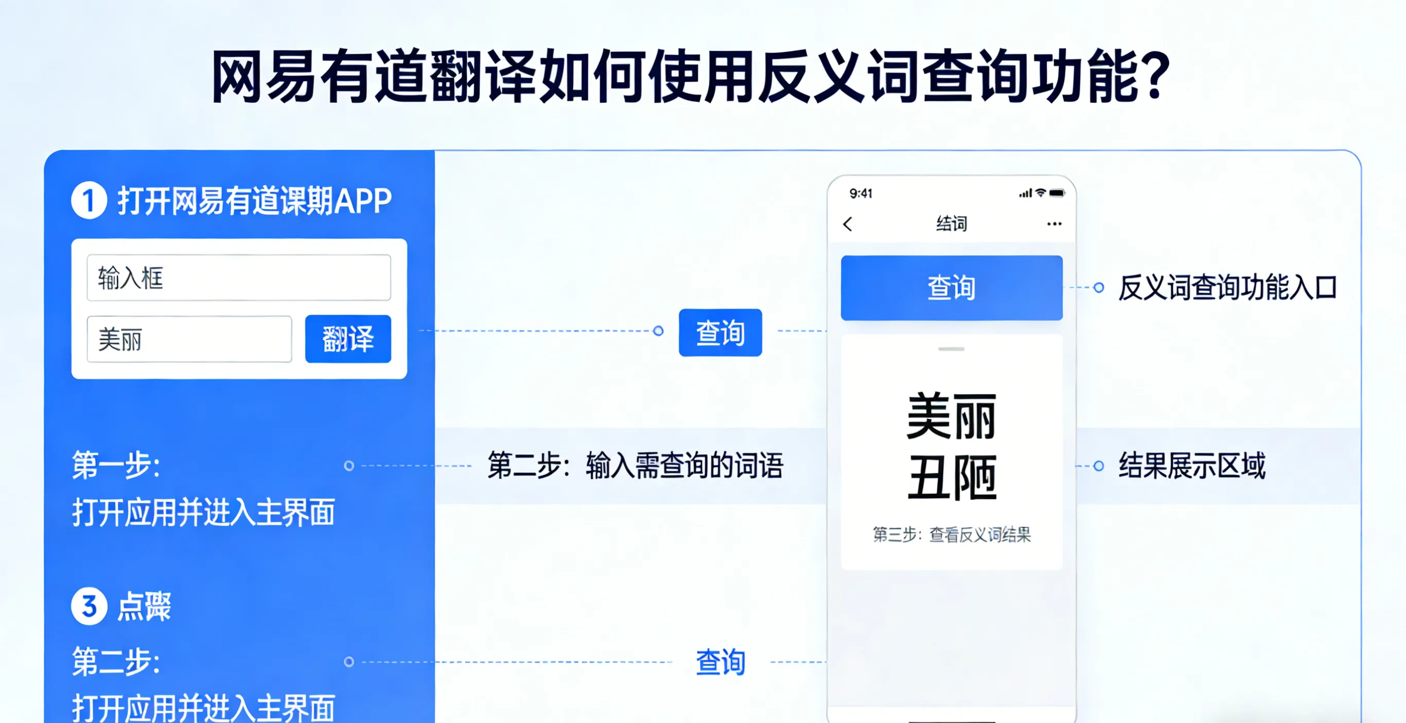 网易有道翻译如何使用反义词查询功能？